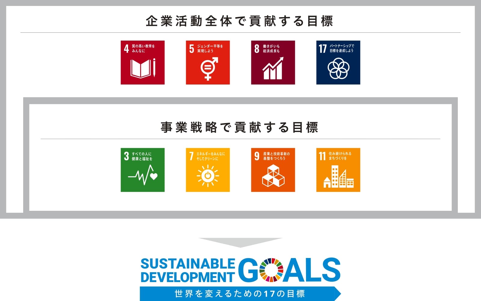 SDGs
